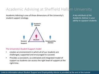 Academic Advising at Sheffield Hallam University
Academic Advising is one of three dimensions of the University's
student support strategy.
Links to information about Student Support and Employability Advice is provided at the end of this tutorial
The University’s Student Support model
• creates an environment in which all of our students are
challenged, supported and encouraged to succeed.
• Provides a consistent, co-ordinated and integrated model of
support so students can access the right level of support at the
right time.
A key attribute of the
Academic Advisor is your
ability to signpost students
 