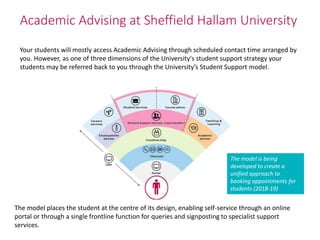 The model places the student at the centre of its design, enabling self-service through an online
portal or through a single frontline function for queries and signposting to specialist support
services.
Academic Advising at Sheffield Hallam University
Your students will mostly access Academic Advising through scheduled contact time arranged by
you. However, as one of three dimensions of the University's student support strategy your
students may be referred back to you through the University’s Student Support model.
The model is being
developed to create a
unified approach to
booking appointments for
students (2018-19)
 