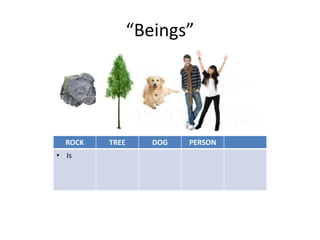 “Beings”
ROCK TREE DOG PERSON
• Is
 