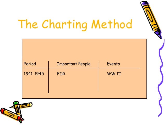 being an effective student taking notes charting methods
