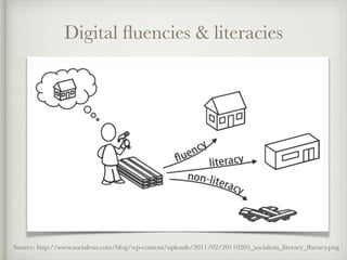 Digital ﬂuencies & literacies
Source: http://www.socialens.com/blog/wp-content/uploads/2011/02/20110205_socialens_literacy_ﬂuency.png
 