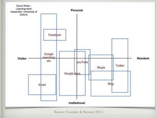 Source: Cormier & Stewart 2015
 