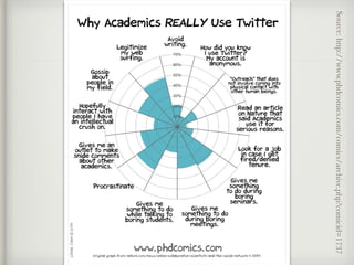 Source:http://www.phdcomics.com/comics/archive.php?comicid=1737
 