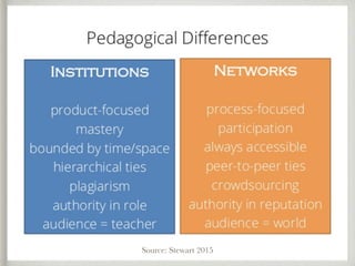 Source: Stewart 2015
 