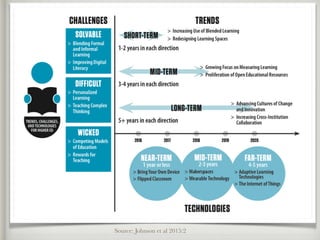 Source: Johnson et al 2015:2
 