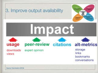 3. Improve output availability
Source: Czerniewicz 2012b
 
