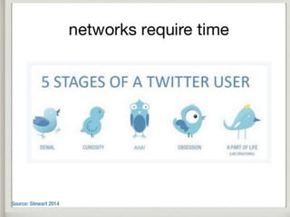 Source: Stewart 2014
 