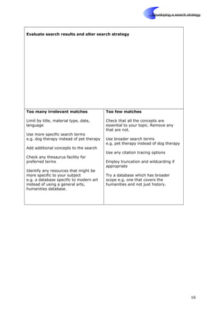 Skills
Developing a search strategy
Evaluate search results and alter search strategy
Too many irrelevant matches
Limit by title, material type, date,
language
Use more specific search terms
e.g. dog therapy instead of pet therapy
Add additional concepts to the search
Check any thesaurus facility for
preferred terms
Identify any resources that might be
more specific to your subject
e.g. a database specific to modern art
instead of using a general arts,
humanities database.
Too few matches
Check that all the concepts are
essential to your topic. Remove any
that are not.
Use broader search terms
e.g. pet therapy instead of dog therapy
Use any citation tracing options
Employ truncation and wildcarding if
appropriate
Try a database which has broader
scope e.g. one that covers the
humanities and not just history.
16
 