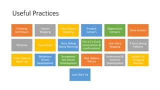 Useful Practices
Visioning
Techniques
Impact
Mapping
Value Stream
Mapping
Product
Canvas’s
Opportunity
Canvas’s
Kano Analysis
Personas User Stories
Story Telling
(Steve Denning)
The 3 C’s (Card,
conversation &
confirmation)
User Story
Mapping
9 Story Slicing
Patterns
Proto Types &
Mock Ups
Behaviour
Driven
Development
Acceptance
Test Driven
Development
Real Options
Theory
Incremental &
Iterative
Development
Kanban for
managing
Ideation
Lean Start Up
 