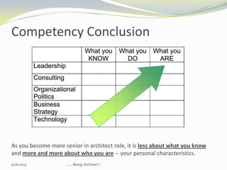 Competency Conclusion
As you become more senior in architect role, it is less about what you know
and more and more about who you are -- your personal characteristics.
9/16/2013 ...... Being Architect !
 