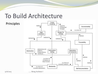 To Build Architecture
Principles
9/16/2013 ...... Being Architect !
 