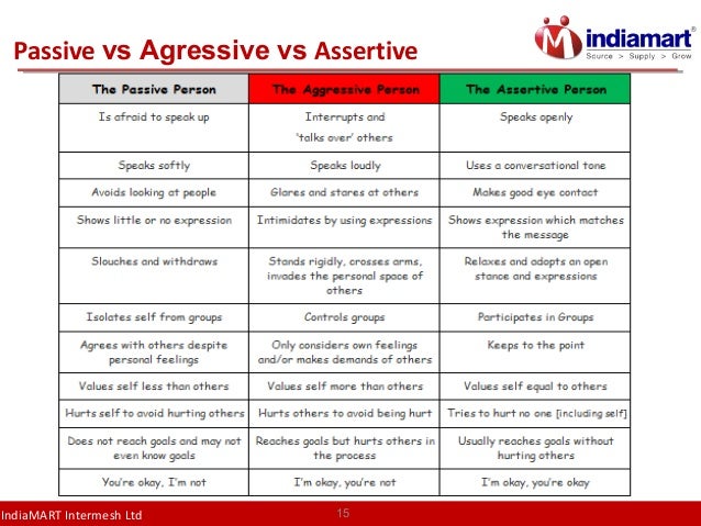 Being assertive