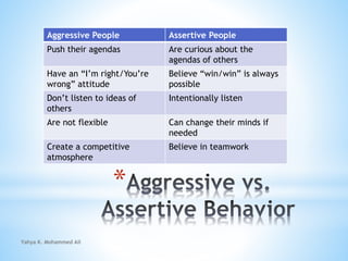 Being assertive vs. being aggressive | PPTX