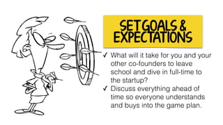 SET GOALS &
EXPECTAT IONS
✓ What will it take for you and your
other co-founders to leave
school and dive in full-time to
the startup?
✓ Discuss everything ahead of
time so everyone understands
and buys into the game plan.
 