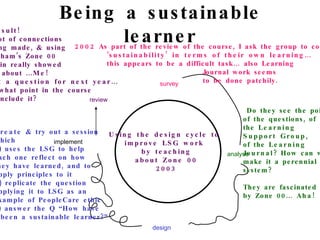 Being a sustainable learner survey analyse design implement review Using the design cycle to  improve LSG work  by teaching  about Zone 00 2003 2002  As part of the review of the course, I ask the group to consider  ‘ sustainability’ in terms of their own learning … this appears to be a difficult task… also Learning Journal work seems to be done patchily. Do they see the point of the questions, of  the  Learning  Support Group ,  of the  Learning  Journal ? How can we make it a perennial system? They are fascinated by Zone 00…  Aha!   Create  & try out a session  which a) uses the LSG to help each one reflect on how they have learned, and to  apply principles to it b) replicate the question applying it to LSG as an example of PeopleCare ethic c) answer the Q “How have I been a sustainable learner?” Result! A lot of connections  being made, & using Graham’s Zone 00 Brain really showed it’s about … Me! But a question for next year… At what point in the course to include it? 