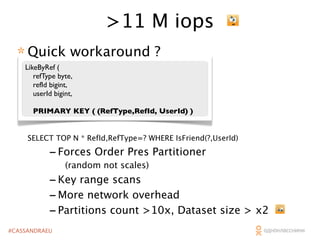 >11 M iops
* Quick workaround ?
LikeByRef (
refType byte,
refId bigint,
userId bigint,

PRIMARY KEY ( (RefType,RefId, UserId) )
SELECT TOP N * RefId,RefType=? WHERE IsFriend(?,UserId)

- Forces Order Pres Partitioner
(random not scales)

- Key range scans
- More network overhead
- Partitions count >10x, Dataset size > x2
#CASSANDRAEU

 