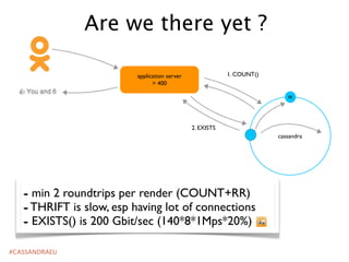 Are we there yet ?
1. COUNT()

application server
> 400

00

2. EXISTS
cassandra

- min 2 roundtrips per render (COUNT+RR)
- THRIFT is slow, esp having lot of connections
- EXISTS() is 200 Gbit/sec (140*8*1Mps*20%)
#CASSANDRAEU

 