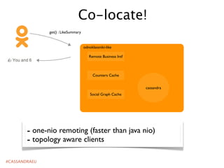 Co-locate!
get() : LikeSummary

odnoklassniki-like
Remote Business Intf

Counters Cache
cassandra
Social Graph Cache

- one-nio remoting (faster than java nio)
- topology aware clients
#CASSANDRAEU

 