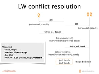 LW conﬂict resolution
get
get

(version:ts1, data:d1)

(version:ts1, data:d1)
write( ts1, data2 )
delete(version:ts1)
insert(version: ts2=now(), data2)
Messages (
chatId, msgId,
version timestamp,
data blob
PRIMARY KEY ( chatId, msgId, version )

write( ts1, data3 )
delete(version:ts1)
insert(version: ts3=now(), data3)
(ts2, data2)
(ts3, data3)

#CASSANDRAEU

- merged on read

 