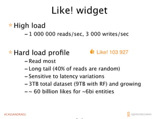Like! widget
* High load

- 1 000 000 reads/sec, 3 000 writes/sec

Like! 103 927
Hard load proﬁle
*
- Read most
- Long tail (40% of reads are random)
- Sensitive to latency variations
- 3TB total dataset (9TB with RF) and growing
- ~ 60 billion likes for ~6bi entities

#CASSANDRAEU

 