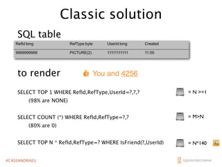 Classic solution
SQL table
RefId:long

RefType:byte

UserId:long

Created

9999999999

PICTURE(2)

11111111111

11:00

to render

You and 4256

SELECT TOP 1 WHERE RefId,RefType,UserId=?,?,?

= N >=1

(98% are NONE)
SELECT COUNT (*) WHERE RefId,RefType=?,?

= M>N

(80% are 0)
SELECT TOP N * RefId,RefType=? WHERE IsFriend(?,UserId)
#CASSANDRAEU

= N*140

 