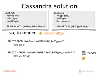 Cassandra solution
LikeByRef (
refType byte,
refId bigint,
userId bigint,

LikeCount (
refType byte,
refId bigint,
likers counter,

PRIMARY KEY ( (RefType,RefId), UserId)

so, to render

PRIMARY KEY ( (RefType,RefId))

You and 4256

SELECT FROM LikeCount WHERE RefId,RefType=?,?
(80% are 0)
SELECT * FROM LikeByRef WHERE RefId,RefType,UserId=?,?,?
(98% are NONE)

#CASSANDRAEU

= N*20%

 