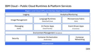 Being cloud native with IBM cloud | PPT