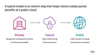 Being cloud native with IBM cloud | PPT