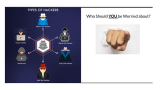 Who Should YOU be Worried about?
 