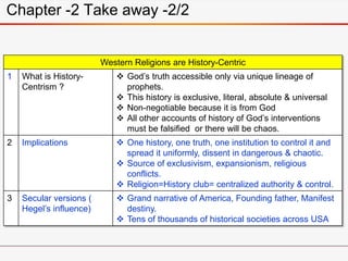 Chapter -2 Take away -2/2
Western Religions are History-Centric
1 What is History-
Centrism ?
 God’s truth accessible onl...