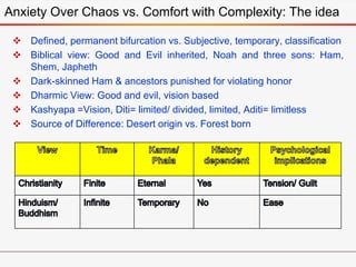 Anxiety Over Chaos vs. Comfort with Complexity: The idea
 Defined, permanent bifurcation vs. Subjective, temporary, class...