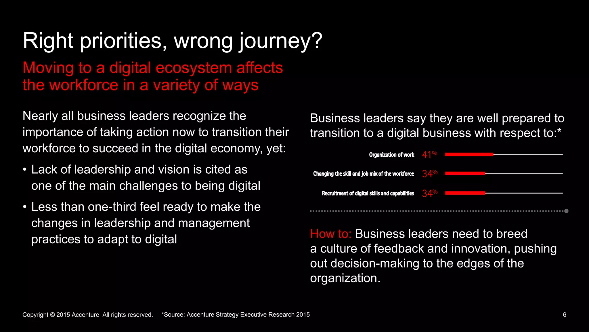 6
Right priorities, wrong journey?
Moving to a digital ecosystem affects
the workforce in a variety of ways
Copyright © 2015 Accenture All rights reserved.
Nearly all business leaders recognize the
importance of taking action now to transition their
workforce to succeed in the digital economy, yet:
• Lack of leadership and vision is cited as
one of the main challenges to being digital
• Less than one-third feel ready to make the
changes in leadership and management
practices to adapt to digital
Business leaders say they are well prepared to
transition to a digital business with respect to:*
How to: Business leaders need to breed
a culture of feedback and innovation, pushing
out decision-making to the edges of the
organization.
*Source: Accenture Strategy Executive Research 2015
 