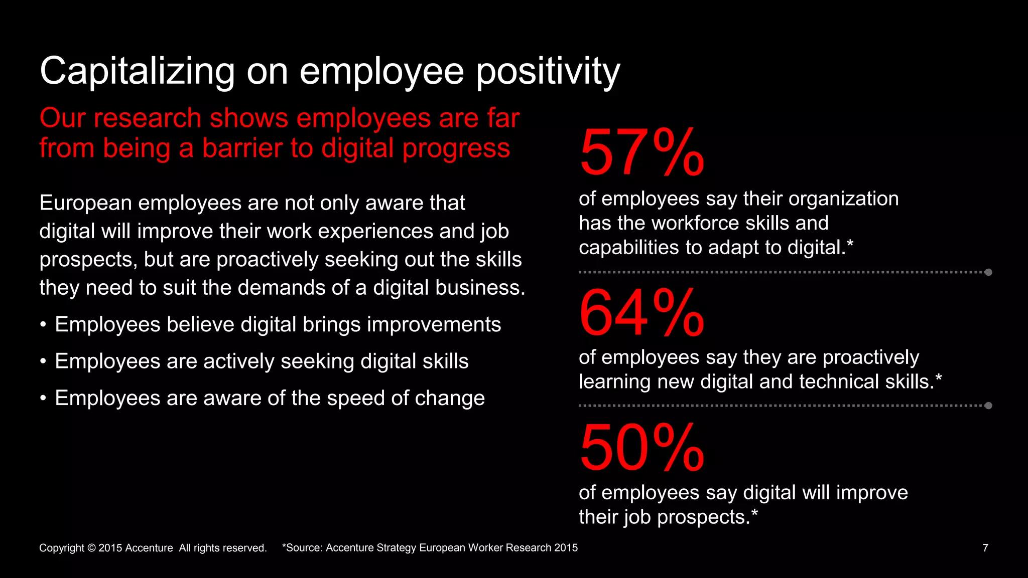 Our research shows employees are far
from being a barrier to digital progress
Capitalizing on employee positivity
Copyright © 2015 Accenture All rights reserved. 7
European employees are not only aware that
digital will improve their work experiences and job
prospects, but are proactively seeking out the skills
they need to suit the demands of a digital business.
• Employees believe digital brings improvements
• Employees are actively seeking digital skills
• Employees are aware of the speed of change
of employees say their organization
has the workforce skills and
capabilities to adapt to digital.*
57%
of employees say they are proactively
learning new digital and technical skills.*
64%
of employees say digital will improve
their job prospects.*
50%
*Source: Accenture Strategy European Worker Research 2015
 