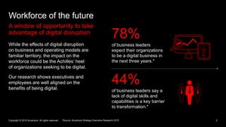 A window of opportunity to take
advantage of digital disruption
Workforce of the future
Copyright © 2015 Accenture All rig...