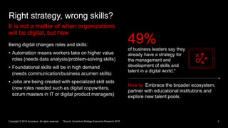 5
Right strategy, wrong skills?
It is not a matter of when organizations
will be digital, but how
Copyright © 2015 Accentu...