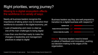 6
Right priorities, wrong journey?
Moving to a digital ecosystem affects
the workforce in a variety of ways
Copyright © 20...