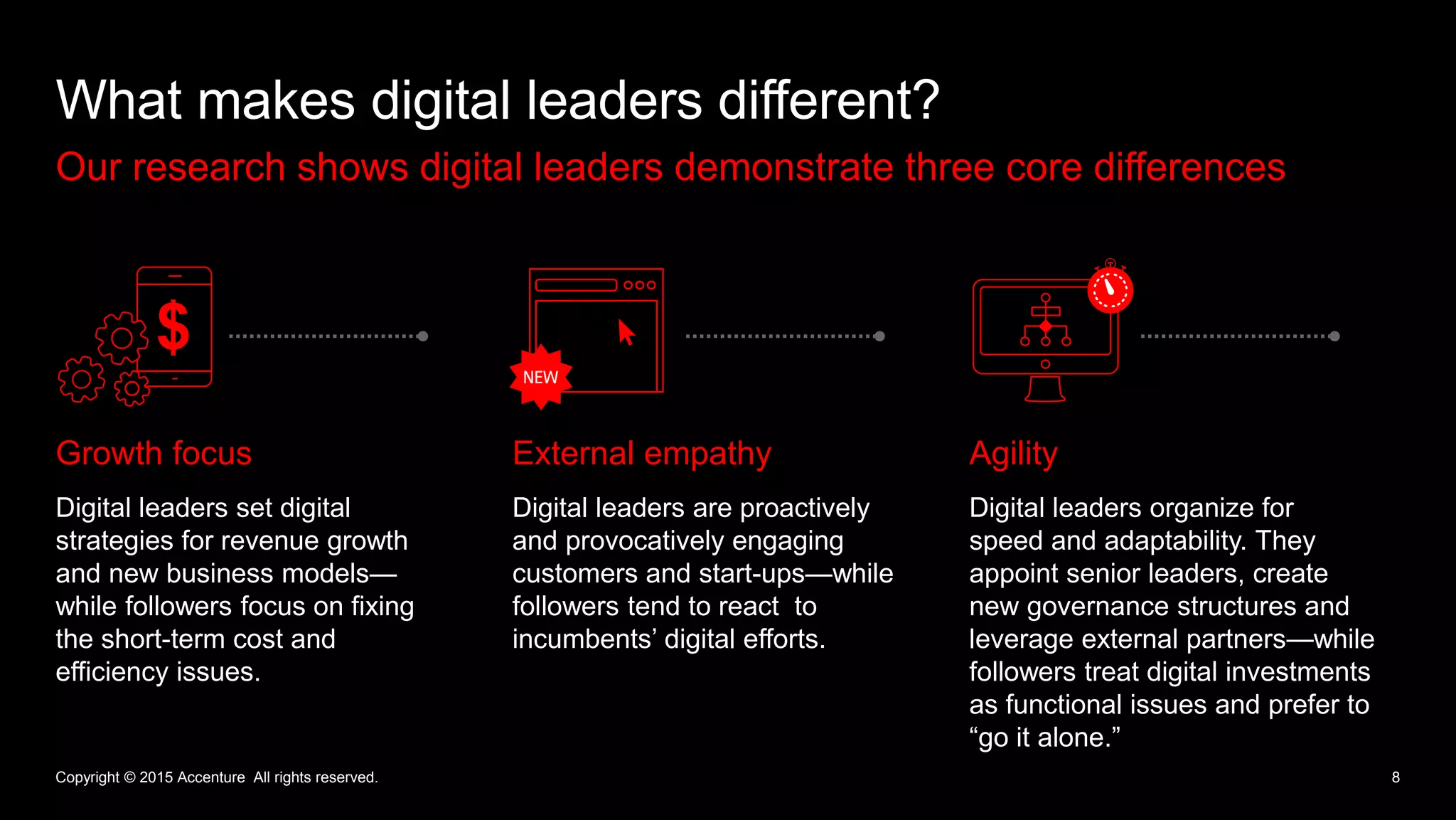 Our research shows digital leaders demonstrate three core differences
What makes digital leaders different?
8Copyright © 2015 Accenture All rights reserved.
Growth focus
Digital leaders set digital
strategies for revenue growth
and new business models—
while followers focus on fixing
the short-term cost and
efficiency issues.
External empathy
Digital leaders are proactively
and provocatively engaging
customers and start-ups—while
followers tend to react to
incumbents’ digital efforts.
Agility
Digital leaders organize for
speed and adaptability. They
appoint senior leaders, create
new governance structures and
leverage external partners—while
followers treat digital investments
as functional issues and prefer to
“go it alone.”
$
 