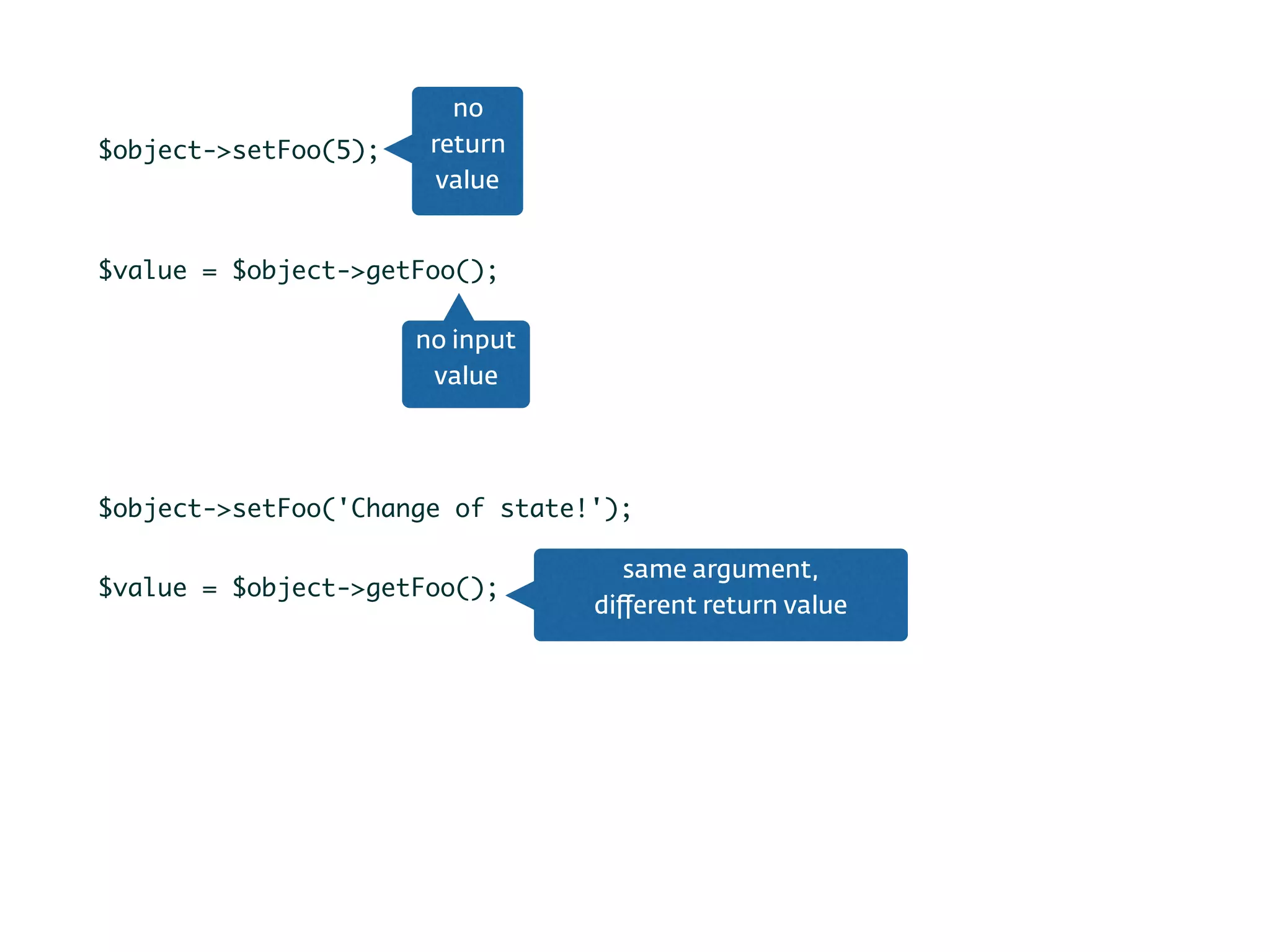 $object->setFoo(5);
$value = $object->getFoo();
$object->setFoo('Change of state!');
$value = $object->getFoo();
no
return
value
no input
value
same argument,
diﬀerent return value
 