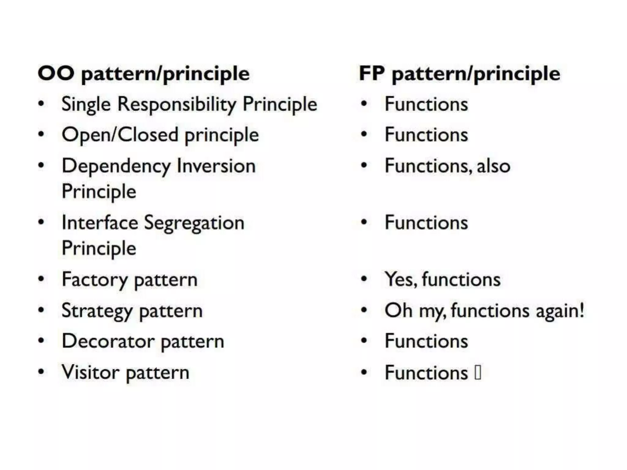 Single responsibility
and
interface segregation
 