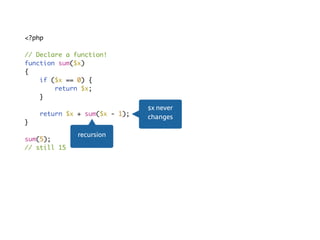 Declarative 1<?php
// Declare a function!
function sum($x)
{
if ($x == 0) {
return $x;
}
return $x + sum($x - 1);
}
sum(5);
// still 15
$x never
changes
recursion
 