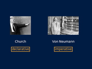 Church Von Neumann
declarative imperative
 