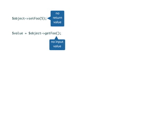 $object->setFoo(5);
$value = $object->getFoo();
no
return
value
no input
value
 