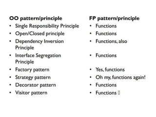 Single responsibility
and
interface segregation
 