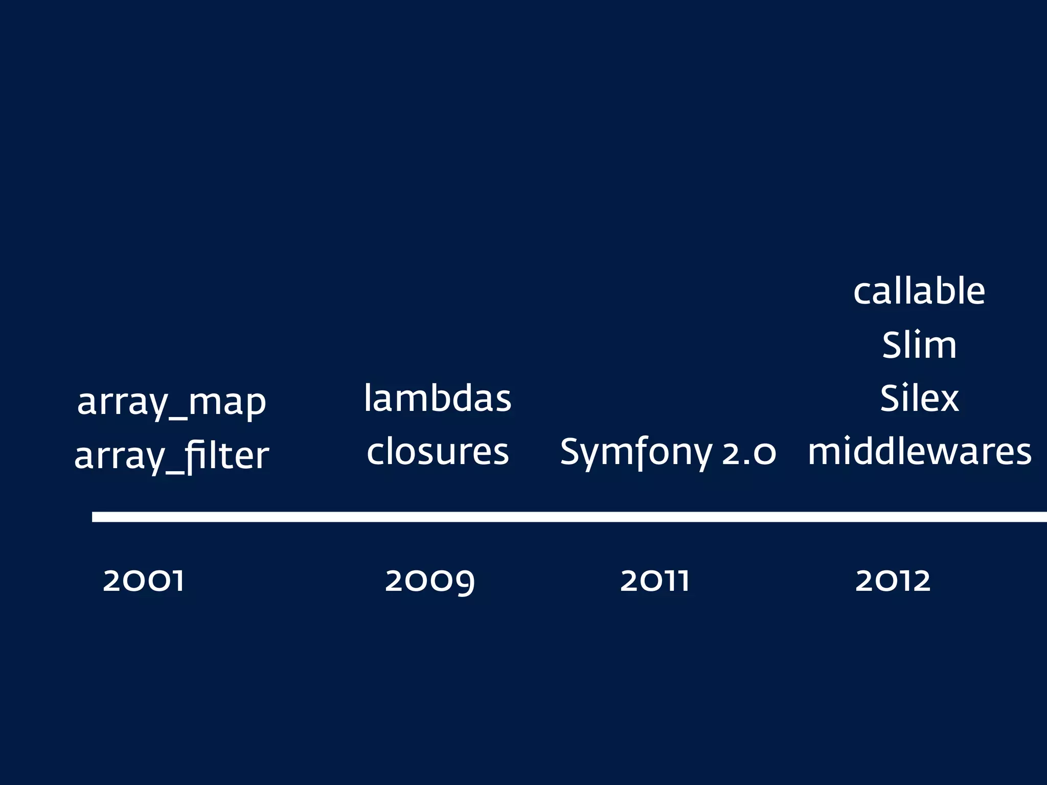 lambdas
closures
2001 2009 2011 2012
array_map
array_ﬁlter
callable
Slim
Silex
middlewaresSymfony 2.0
 