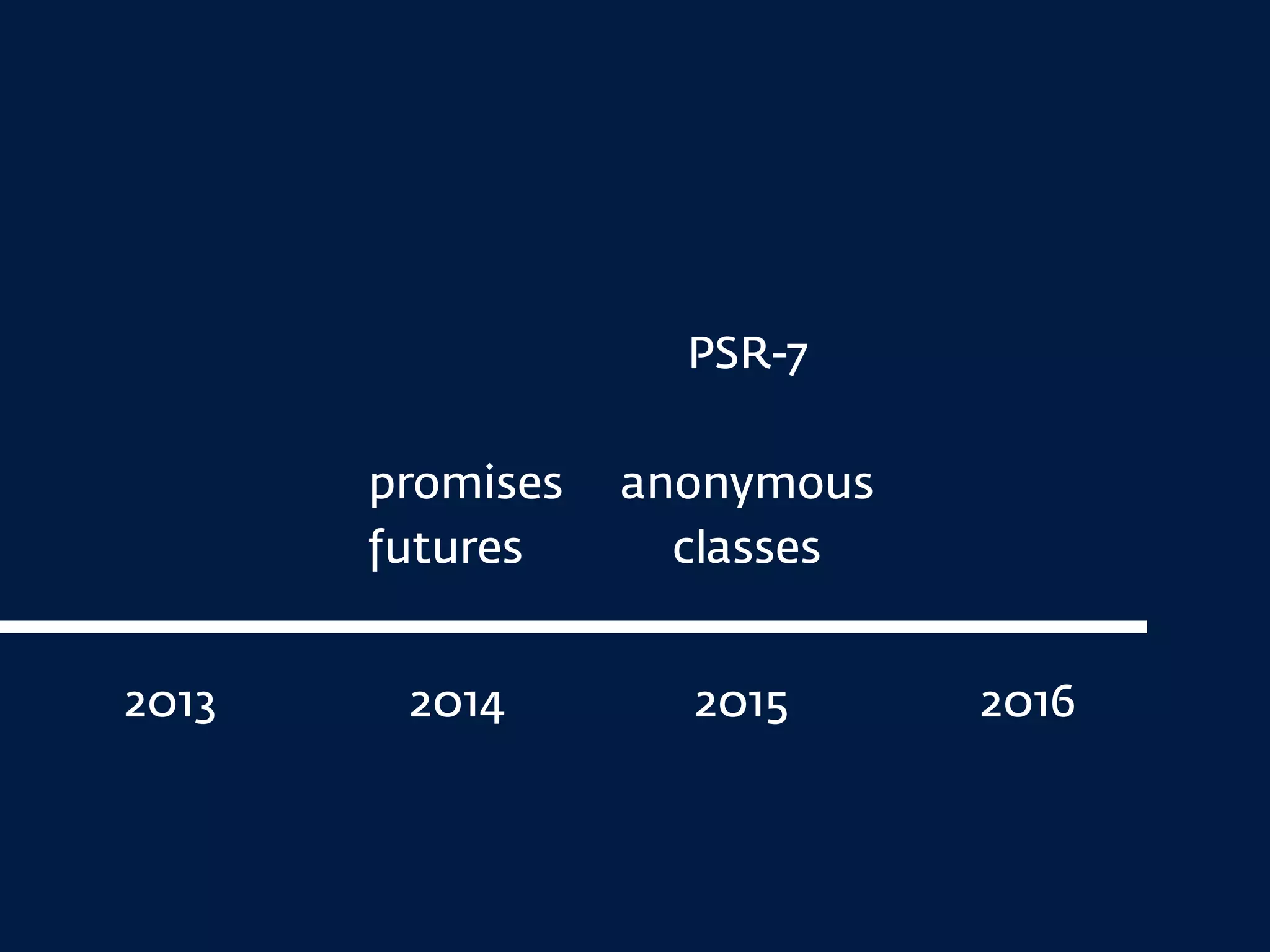 2013 2014 2015 2016
PSR-7
anonymous
classes
promises
futures
 