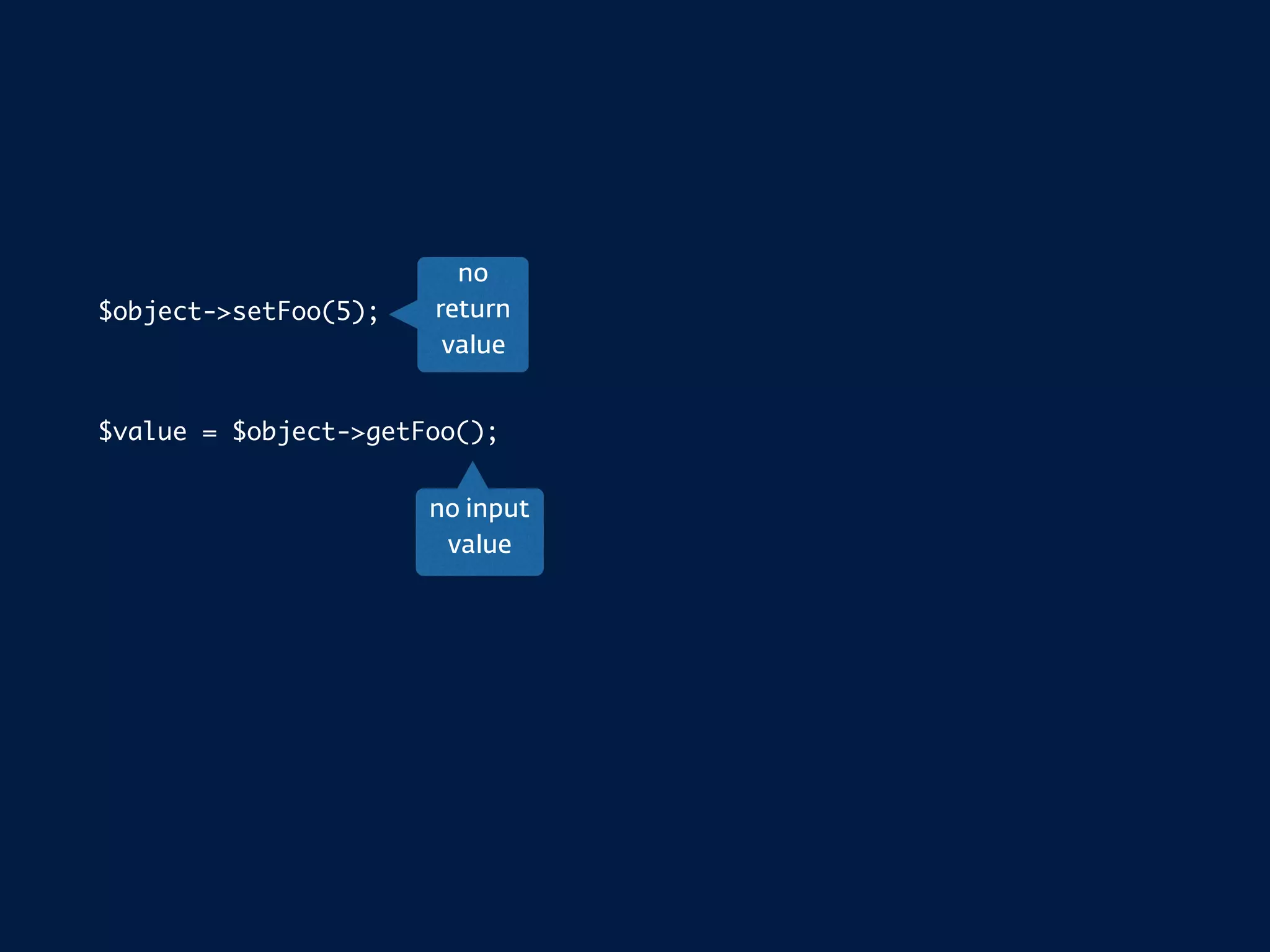 $object->setFoo(5);
$value = $object->getFoo();
no
return
value
no input
value
 