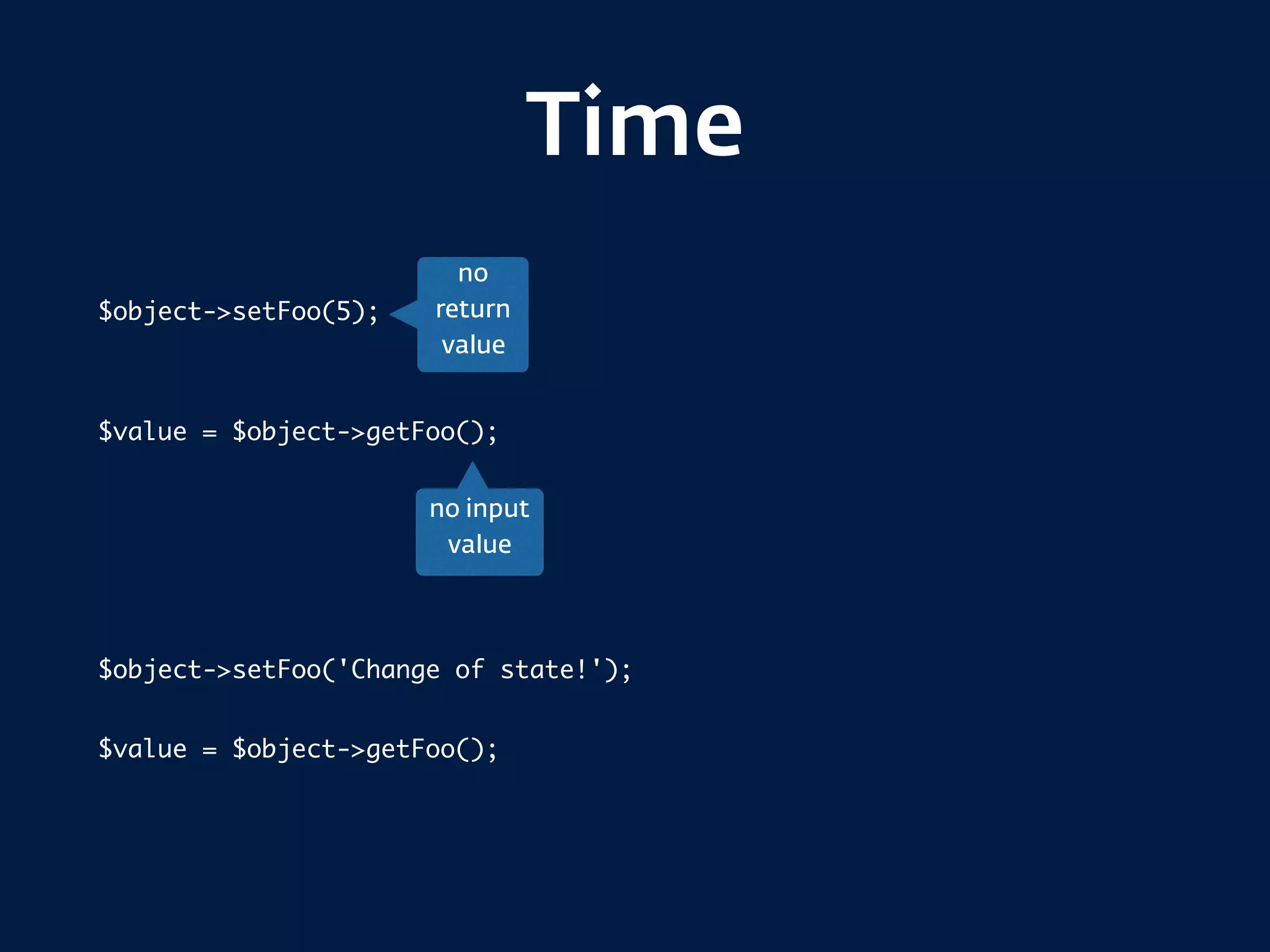 Time
$object->setFoo(5);
$value = $object->getFoo();
$object->setFoo('Change of state!');
$value = $object->getFoo();
no
return
value
no input
value
 