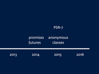 2013 2014 2015 2016
PSR-7
anonymous
classes
promises
futures
 