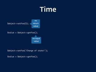 Time
$object->setFoo(5);
$value = $object->getFoo();
$object->setFoo('Change of state!');
$value = $object->getFoo();
no
return
value
no input
value
 
