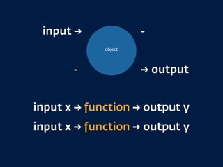 input x → function → output y
input x → function → output y
object
input →
-
-
→ output
 